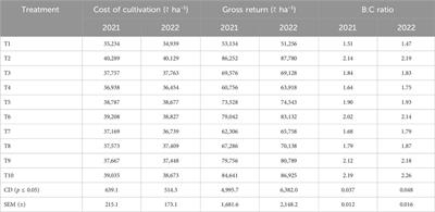 Strategic management of nano-fertilizers for sustainable rice yield, grain quality, and soil health